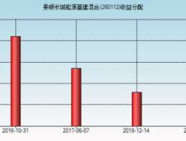 260112？基础设施基金有哪些？