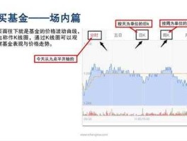 指数型基金定投 指数基金定投实操步骤？