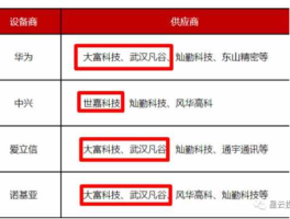 武汉凡谷股票（武汉凡谷电子技术股份有限公司介绍？）