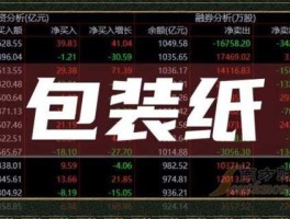 玖龙纸业股票？包装纸龙头股有哪些？