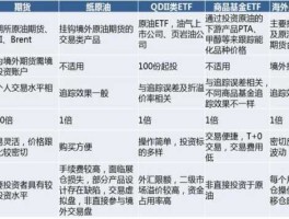 原油交易？原油交易什么时间段最活跃？