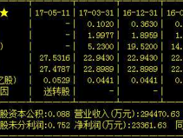 万向钱潮股吧？万向钱潮配股是怎么回事呢？好事还是坏事呢？
