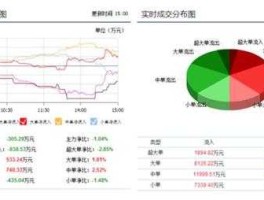 福成五丰股票 燕郊上市公司有哪些？