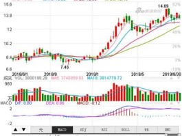 三一重工股票行情 中联重科和三一重工哪个股票好？