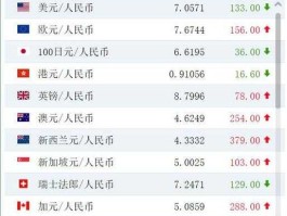 1欧元兑换多少人民币（1日元兑换多少人民币2023年）