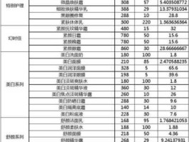 玫琳凯价格表 大家说说玫琳凯的产品怎么样？