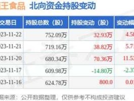 西王食品股票？muscletech这个牌子怎么样？