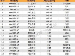 st天仪？兵器生产的上市公司名单？