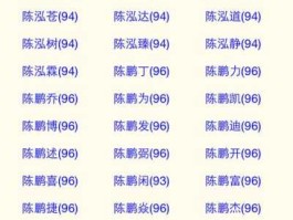 nationstar，姓陈的网名怎么取？