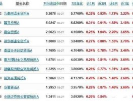 货币基金收益排行榜 富国基金收益宝货币怎么样？