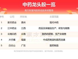 002118股票 中药龙头股票有哪些？