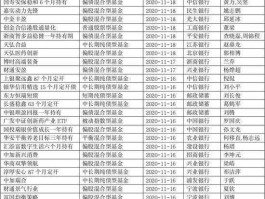 华商策略基金？明星基金都有哪些？