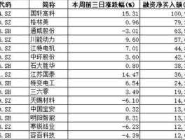 生物质能源上市公司 新能源股票是什么板块？