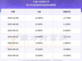 600800，600800什么时候复牌？