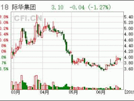 601718际华集团 际华集团是国企还是央企？