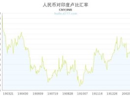 卢比 人民币 汇率（人民币和印度币的对换是怎样的？）