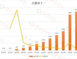 2021年双十一销售额（2021年 双十一 笔记本电脑涨钱？）