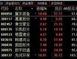 000856股票？当一只股票要涨停时，没有大买单却有很多大卖单，后来一直在即将涨停位置徘徊，这是什么意思？