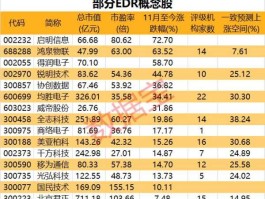 股票002232，锐明技术什么概念？