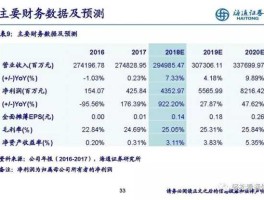 中国联通 股票？如何看待中国联通A、H股的走势分歧？两地股票市场有哪些差异？