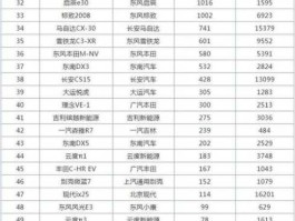 城市suv销量排行榜？2021年12月国产suv销量排名？