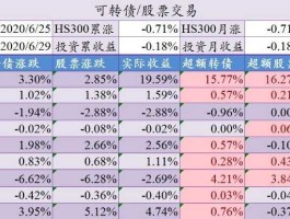 603609股票，什么样股票有可转债？