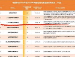 300275（重庆34家上市公司分别是哪34家谢谢？）