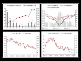 富时中国a50指数行情 A50指数交易时间？