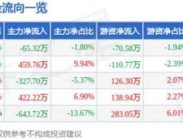 股票000407 东营和胜利油田是什么关系？