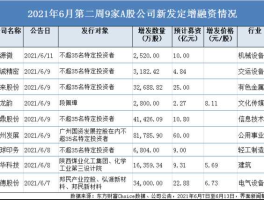 600898股票 广晟集团旗下有几家上市公司？