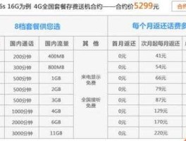 iphone6s移动合约机，移动iphone6s合约机支持联通网络吗？