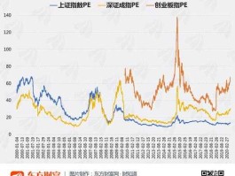 能源股市盈率（能源股市盈率分析）
