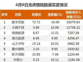 长源电力股票 电力板块龙头股票有哪些？