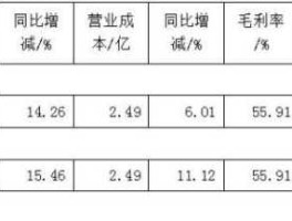 振兴生化股票（枣庄药厂有哪些？）