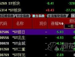 002506股票 股票文山电力重大重组构成借壳？