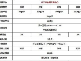 金属交易 现货金属交易有什么平台？