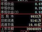 股票000534？电力股都有哪些？
