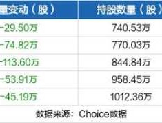 龙元建设股吧，龙元建设要爆雷吗？