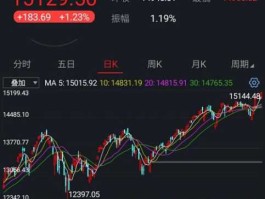 股票600734，600734实达集团这支股票怎么样接下去走势将会如何？