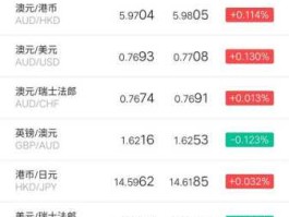 中国银行汇率查询？银行app上的汇率怎么看？