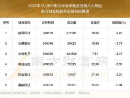 股票300223，关于半导体的股票？