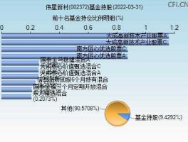 002372伟星新材 南水北调股是哪一只股？