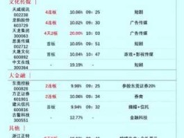 用友软件600588（东数西算云计算龙头公司排名？）