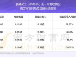 600618股票，化工龙头股票有哪些？