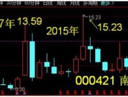 000715股票？辽宁方大集团是国企吗？