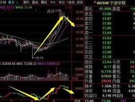 股票002048（新能源的股票后市会有表现吗？）