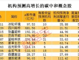 股票600416 非化石能源概念股有哪些？