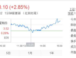 600966，博汇纸业（600966）历史最高股价是多少？