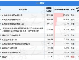 银座股份股票，股票有什么板块属于国资改革？