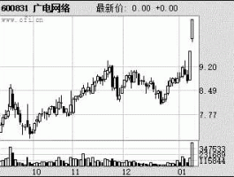 600764中电广通（中广通是央企吗？）
